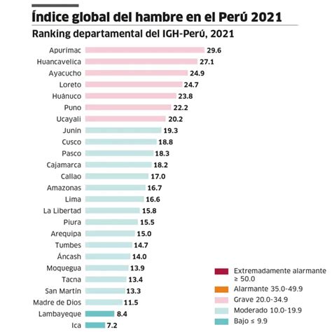 Índice Global del Hambre
