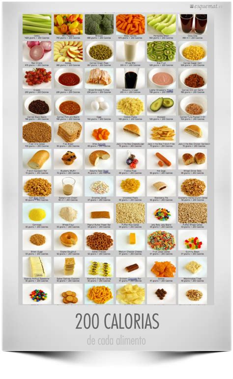 200 Calorías en diferentes alimentos