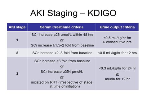 AKI