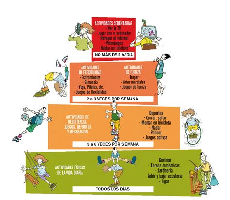 Actividad Física Recomendada para Niños