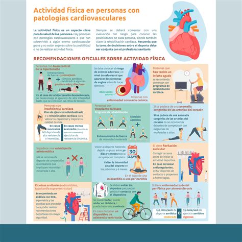 Actividad física y salud cardiovascular