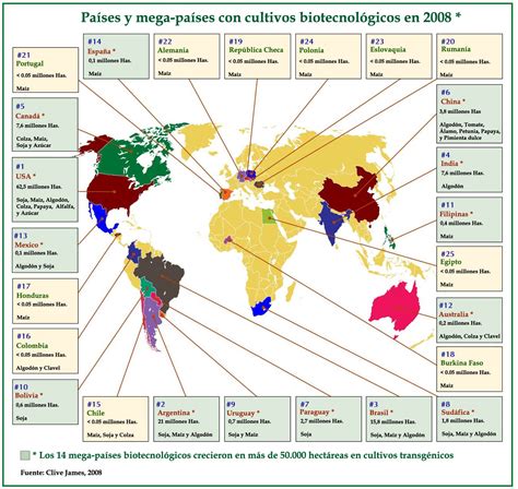 Adopción global de cultivos biotecnológicos
