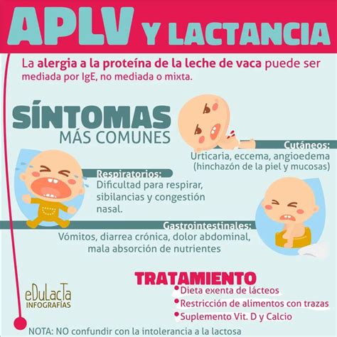 Alergia a la Proteína de la Leche de Vaca (APLV) en bebés