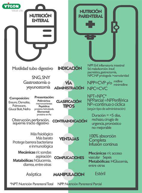 Alimentación Enteral y Parenteral
