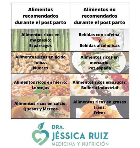 Alimentación Post Parto