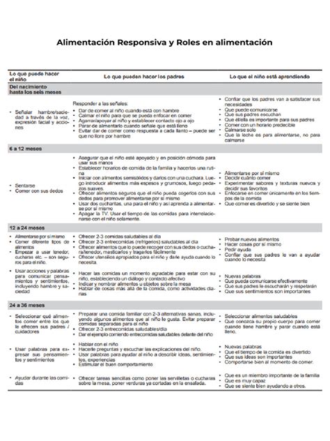 Alimentación Responsiva