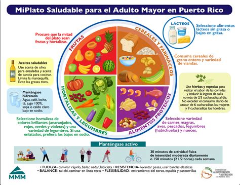 Alimentación Saludable en Puerto Rico