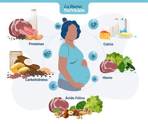 Alimentación Saludable para Embarazadas