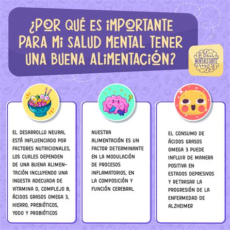 Alimentación Saludable y salud mental