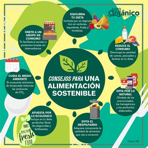 Alimentación Sostenible
