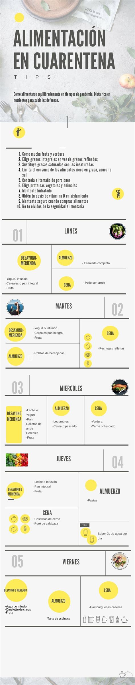 Alimentación en Cuarentena
