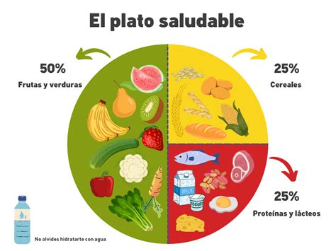 Alimentación equilibrada para niños con autismo