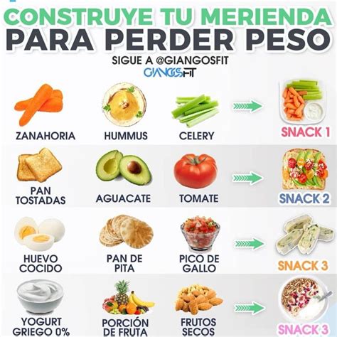 Alimentación para adelgazar