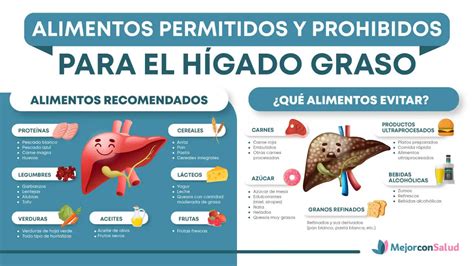 Alimentación para hígado graso