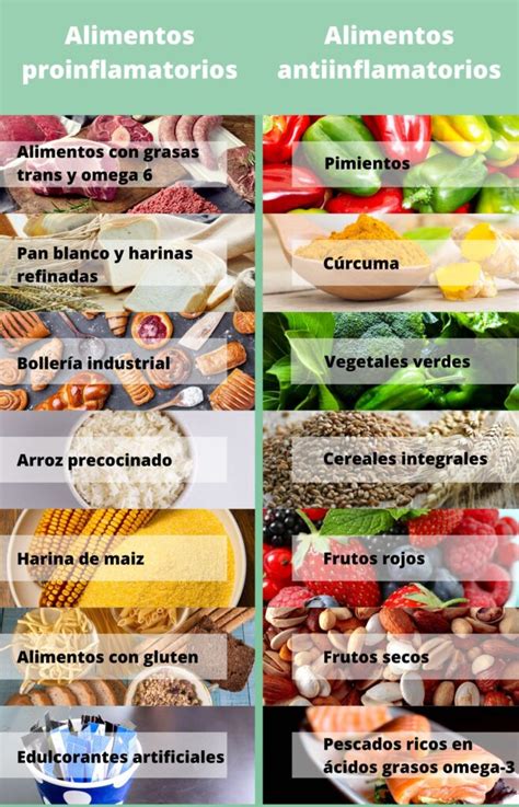 Alimentación para la artritis reumatoide