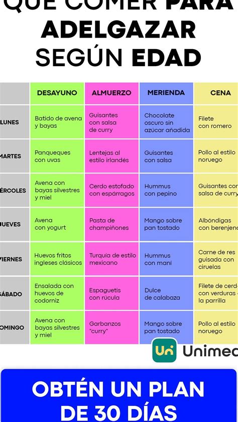 Alimentación saludable para adelgazar