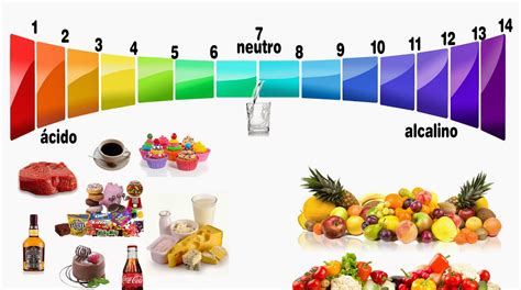Alimentos Alcalinos