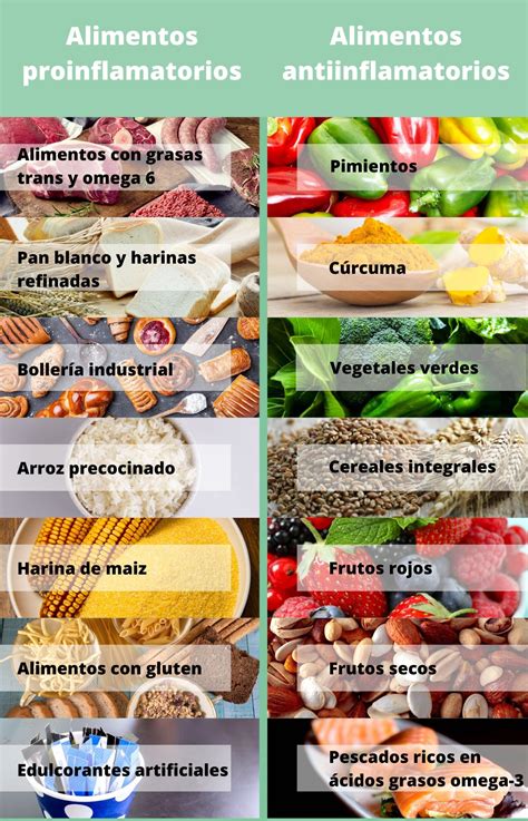 Alimentos Antiinflamatorios