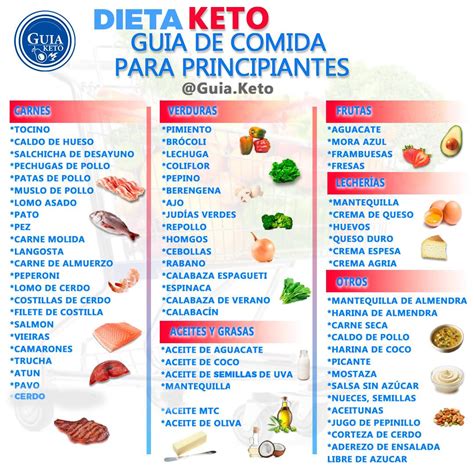 Alimentos Permitidos en Dieta Keto