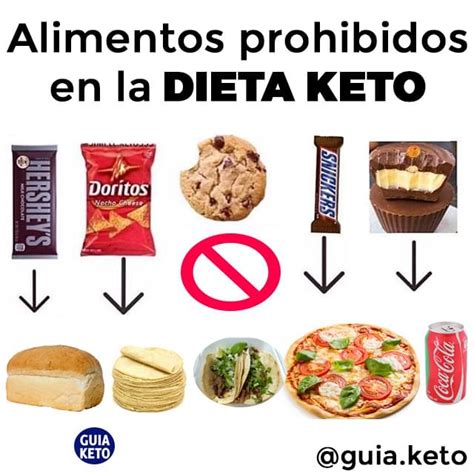 Alimentos Prohibidos en la Dieta Cetogénica
