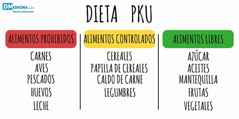 Alimentos Prohibidos en la Dieta PKU