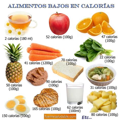 Alimentos Saciantes Bajos en Calorías