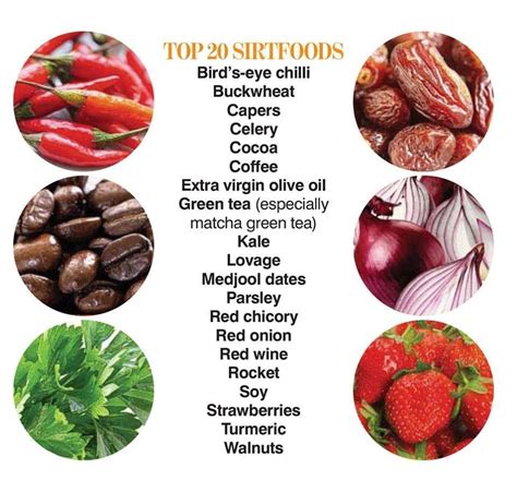 Alimentos Sirtfood