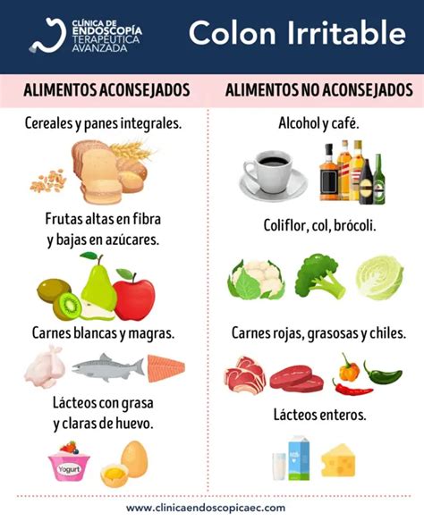 Alimentos a evitar con colon irritable