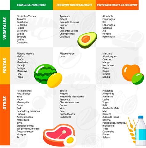 Alimentos bajos en FODMAPs