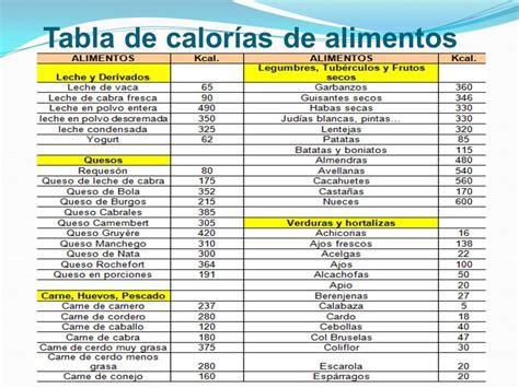 Alimentos bajos en calorías