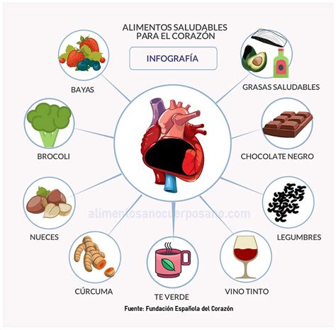 Alimentos buenos y malos para el corazón