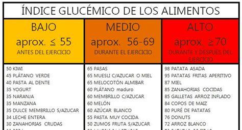 Alimentos con alto índice glucémico