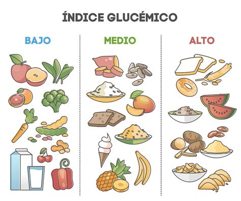 Alimentos con bajo índice glucémico
