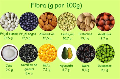 Alimentos con fibra