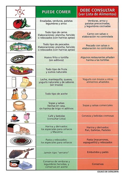 Alimentos con gluten
