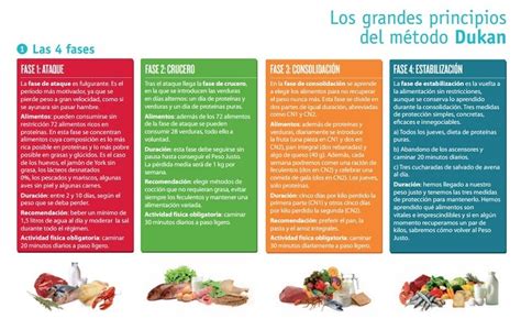 Alimentos fase consolidacion dieta dukan