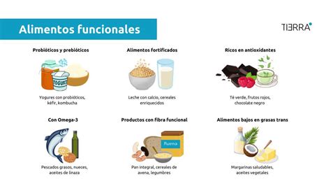 Alimentos funcionales