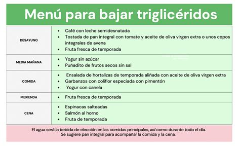 Alimentos para bajar triglicéridos