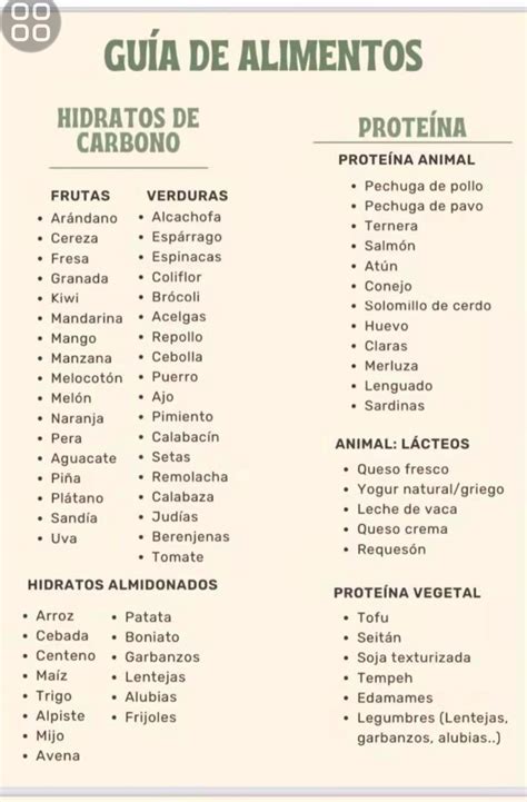 Alimentos para dieta