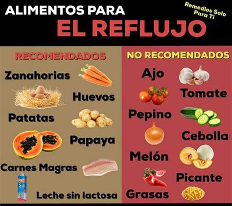 Alimentos para el reflujo