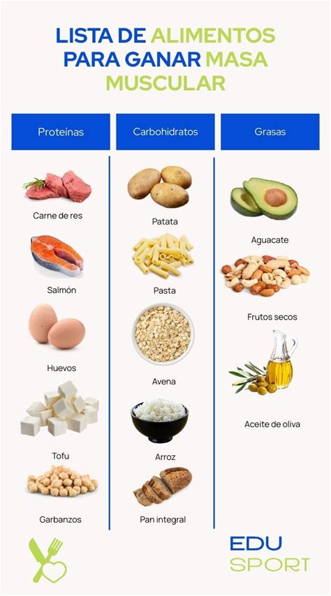 Alimentos para ganar masa muscular