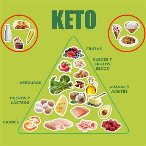 Alimentos permitidos en la dieta cetogénica