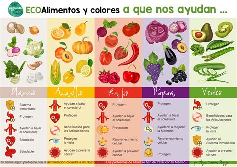 Alimentos por Colores