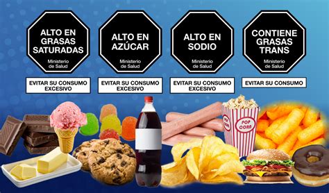 Alimentos procesados con altos niveles de sodio, azúcar y grasas saturadas