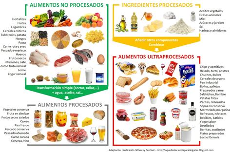 Alimentos procesados vs alimentos no procesados