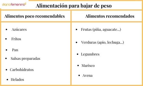 Alimentos prohibidos para bajar de peso