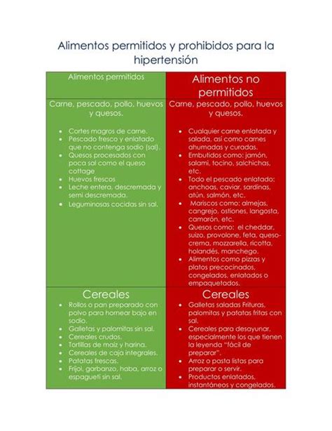 Alimentos prohibidos y permitidos