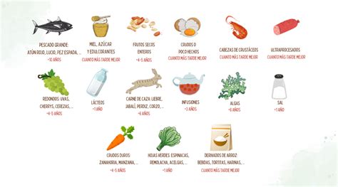 Alimentos recomendados durante la cuarentena
