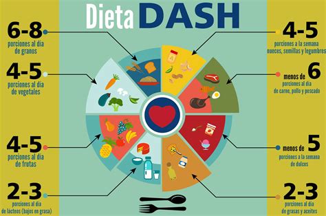 Alimentos recomendados en la dieta DASH