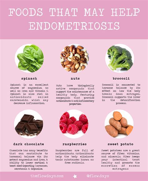 Alimentos recomendados para la endometriosis